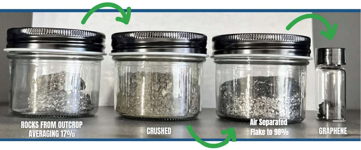 Battery nano-material sample 3